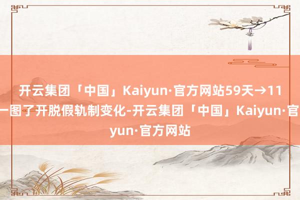 开云集团「中国」Kaiyun·官方网站59天→117天！一图了开脱假轨制变化-开云集团「中国」Kaiyun·官方网站